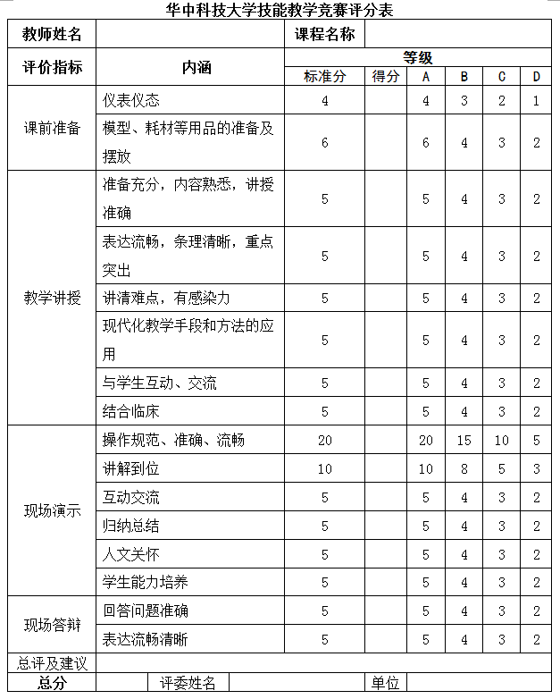 第四届"光彩杯"美容美发技能竞赛评分表